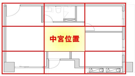 房屋中宮擺設|房屋中宮三忌 